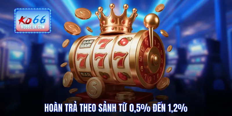 Hoàn trả theo sảnh từ 0,5% đến 1,2%